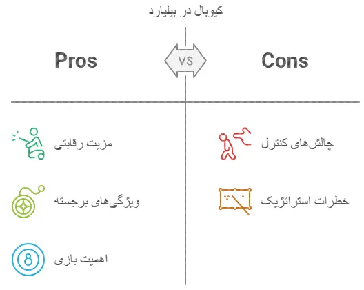 کاربرد کیوبال در بیلیارد