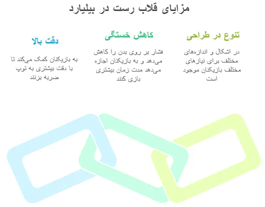27قلاب رست