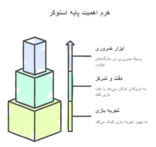 پایه اسنوکر

