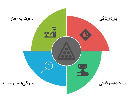 بیلیارد 7 فوت