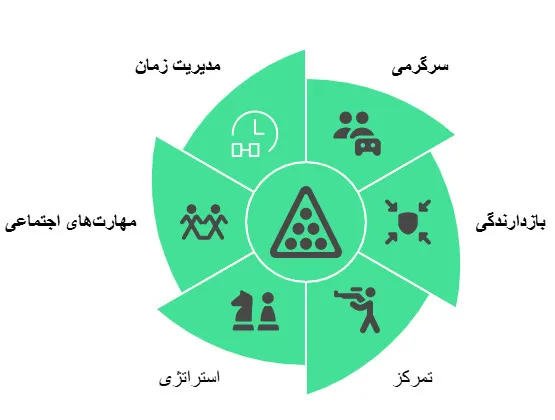 بیلیارد 8 فوت