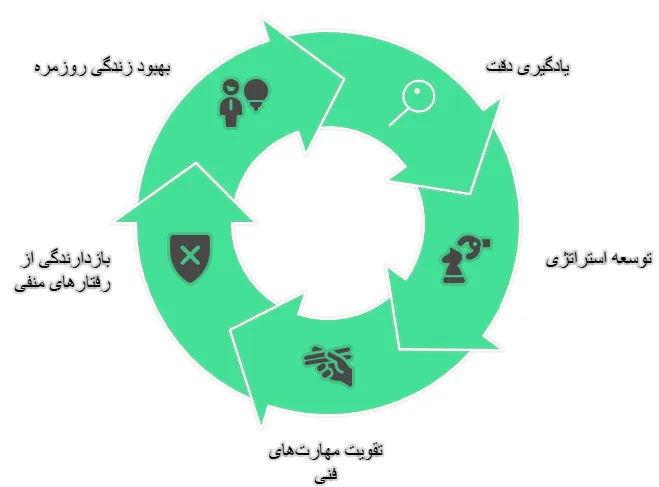 بیلیارد 9 فوت