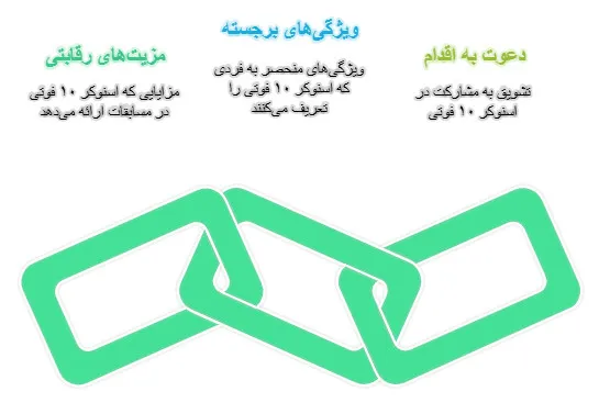 اسنوکر 10 فوت