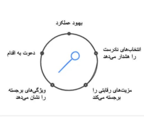چوب اسنوکر اومین