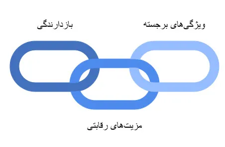 سرتیپ ایت