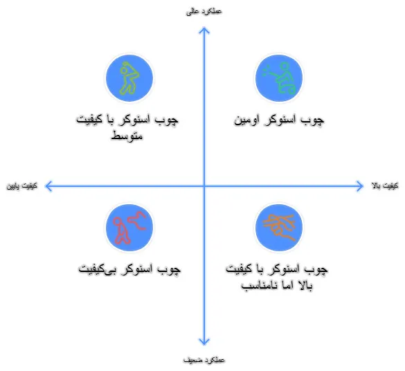 چوب اسنوکر اومین