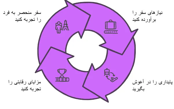 تور ریلی ایرانی