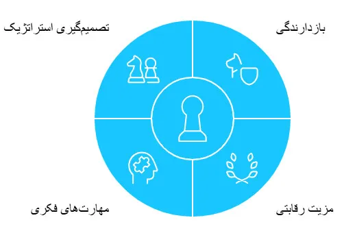 سرتیپ اسنوکر