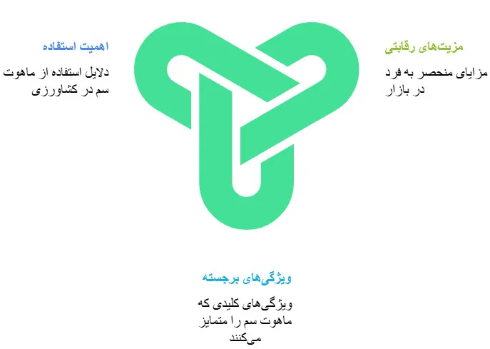 ماهوت سم