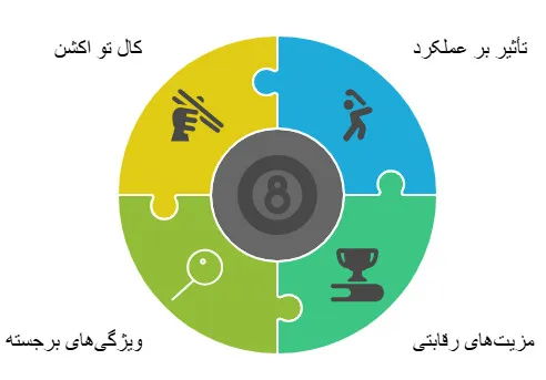شار بیلیارد