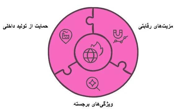 لوز وارداتی
