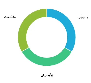 ماهوت دو چوب انگلیسی