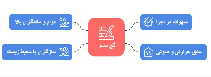گچ مستر