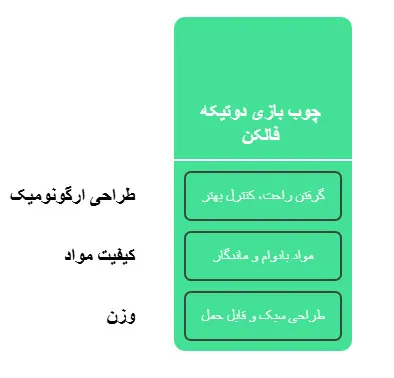 چوب بازی دوتیکه فالکن