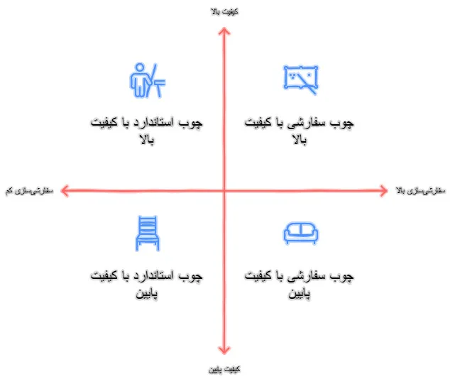 چوب بازی بیلیارد