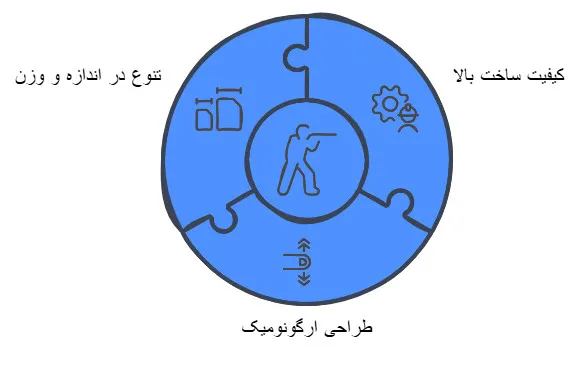 چوب اسنوکر اومین