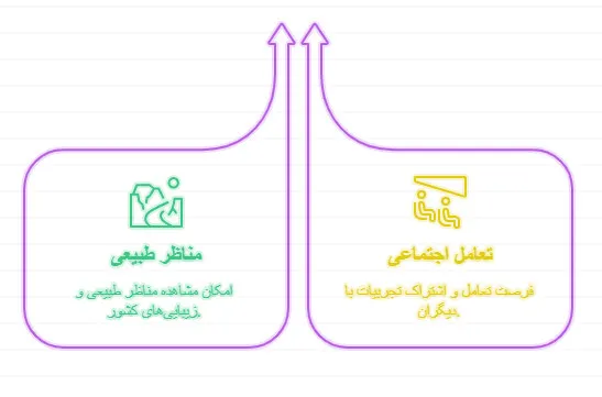 تور ریلی ایرانی
