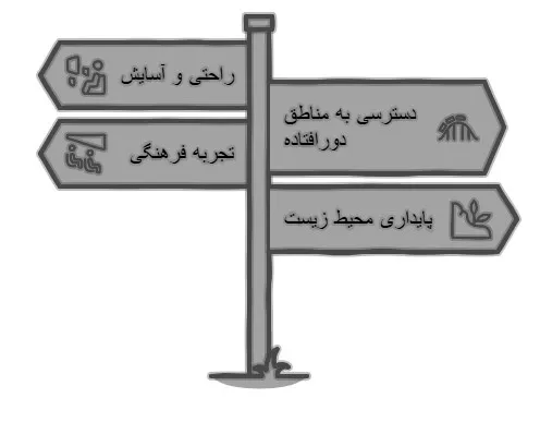 تور ریلی خارجی