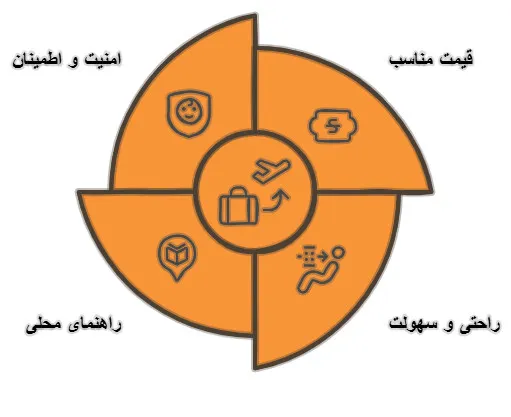 تور ته بسته خارجی