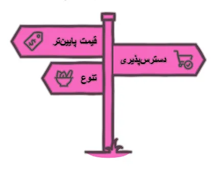 لوز وارداتی