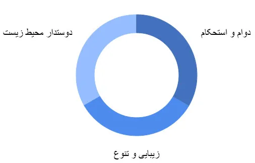 چرم لوز قالب خورده