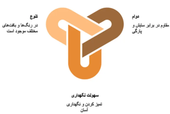 چرم لوز قالبی