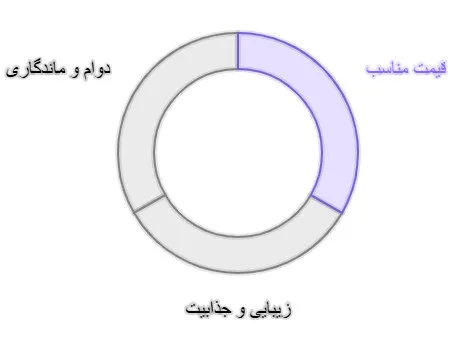 چرم لوز معمولی