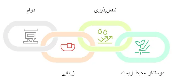 چرم لوز طبیعی