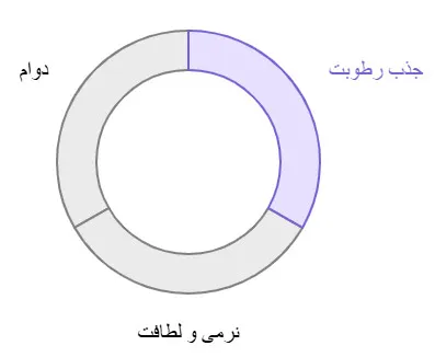 چرم میز بیلیارد