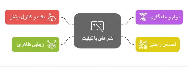 شار بیلیارد