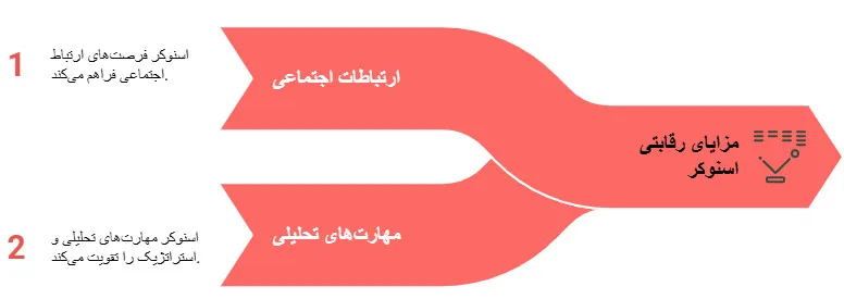 شار اسنوکر