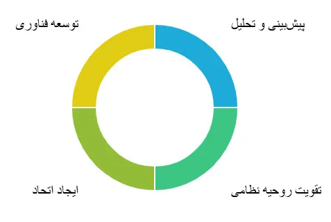 سرتیپ ایت