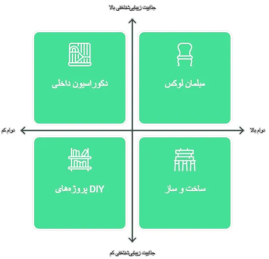 ماهوت دو چوب آسیایی