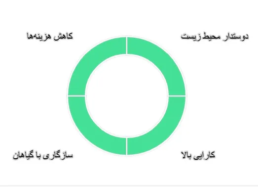 ماهوت سم