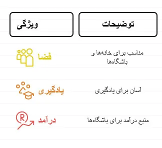 بیلیارد 7 فوت