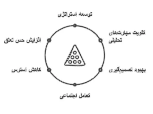 بیلیارد 8 فوت