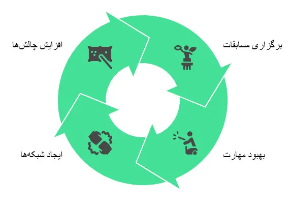 بیلیارد 9 فوت