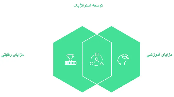 اسنوکر 10 فوت