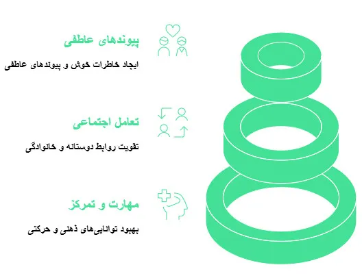 میز بیلیارد