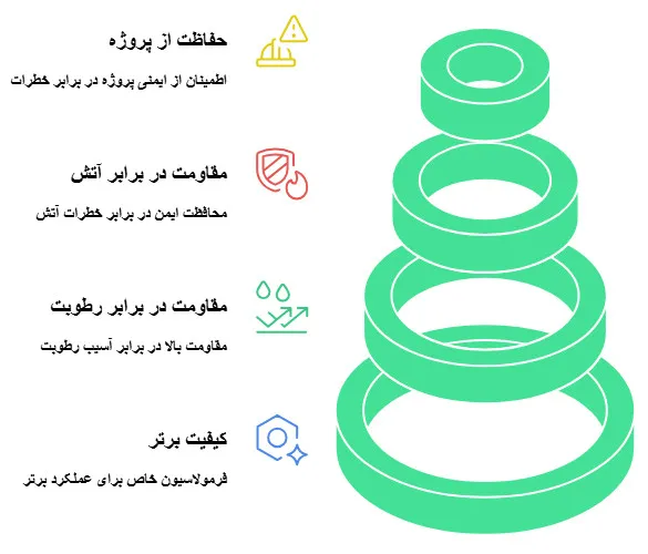 گچ کینگ