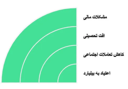 بیلیارد 7 فوت