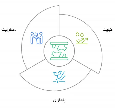 چرم لوز قالب خورده
