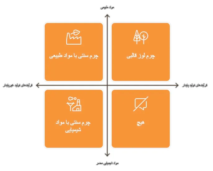 چرم لوز قالبی