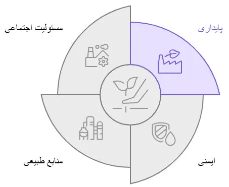 چرم لوز طبیعی