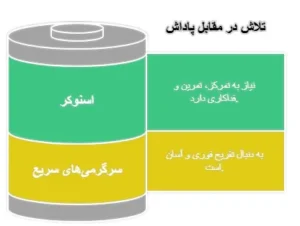 شار اسنوکر