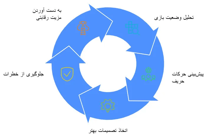 سرتیپ اسنوکر