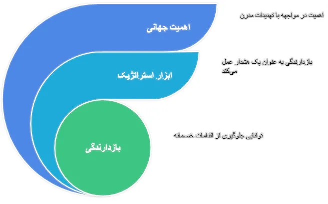 سرتیپ ایت