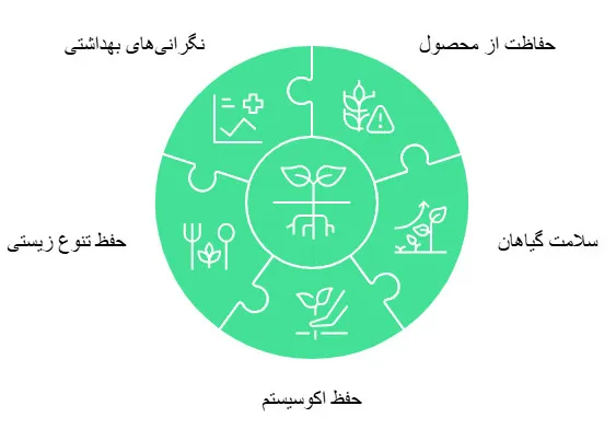 ماهوت سم