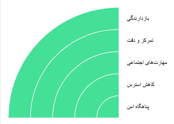 بیلیارد 9 فوت
