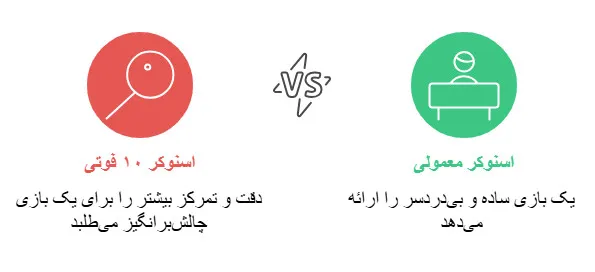 اسنوکر 10 فوت
